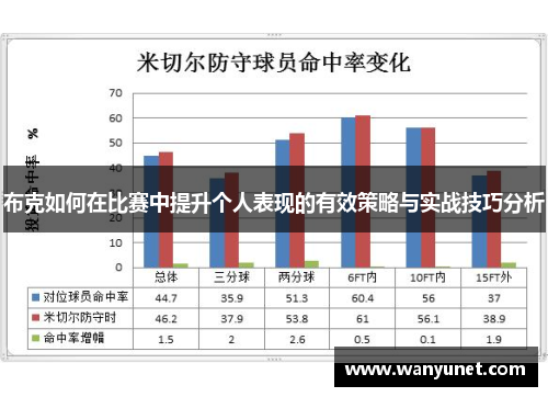 布克如何在比赛中提升个人表现的有效策略与实战技巧分析