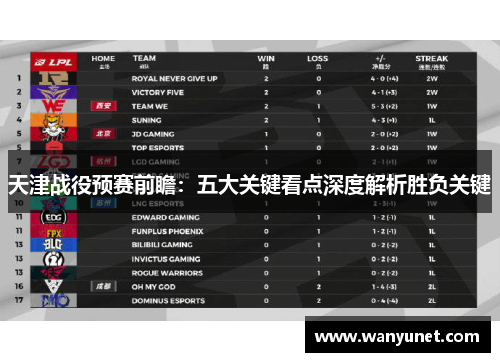 天津战役预赛前瞻：五大关键看点深度解析胜负关键