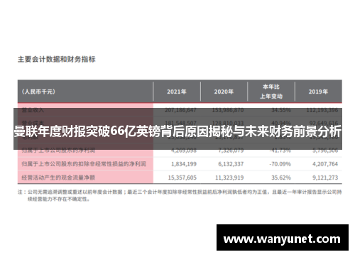 曼联年度财报突破66亿英镑背后原因揭秘与未来财务前景分析